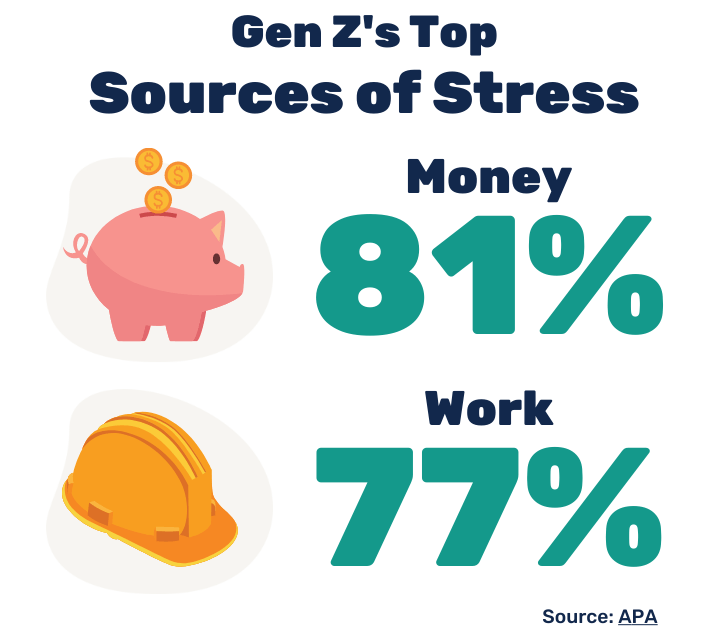 gen z stress infographic