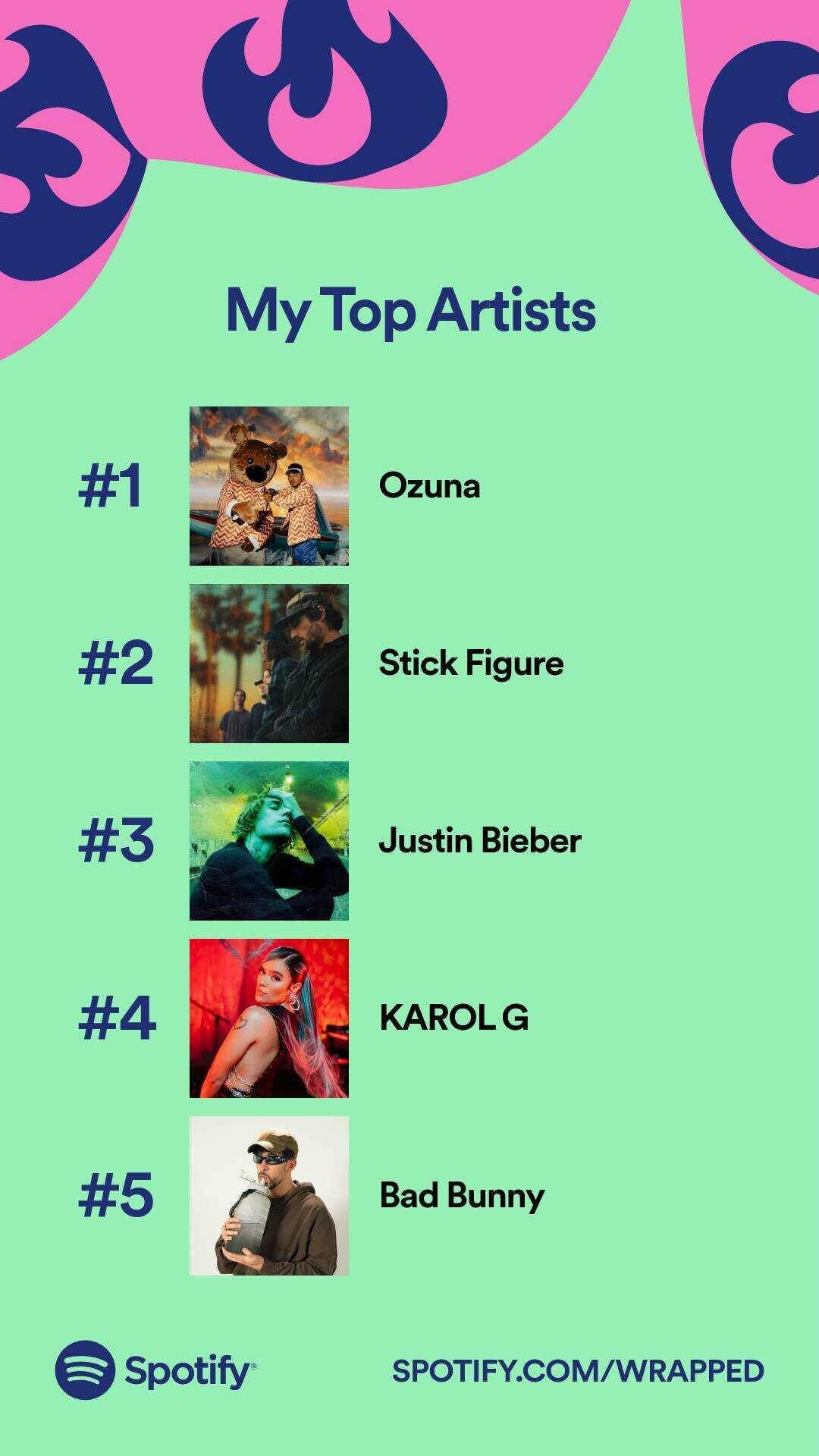spotify wrapped top artists graphic