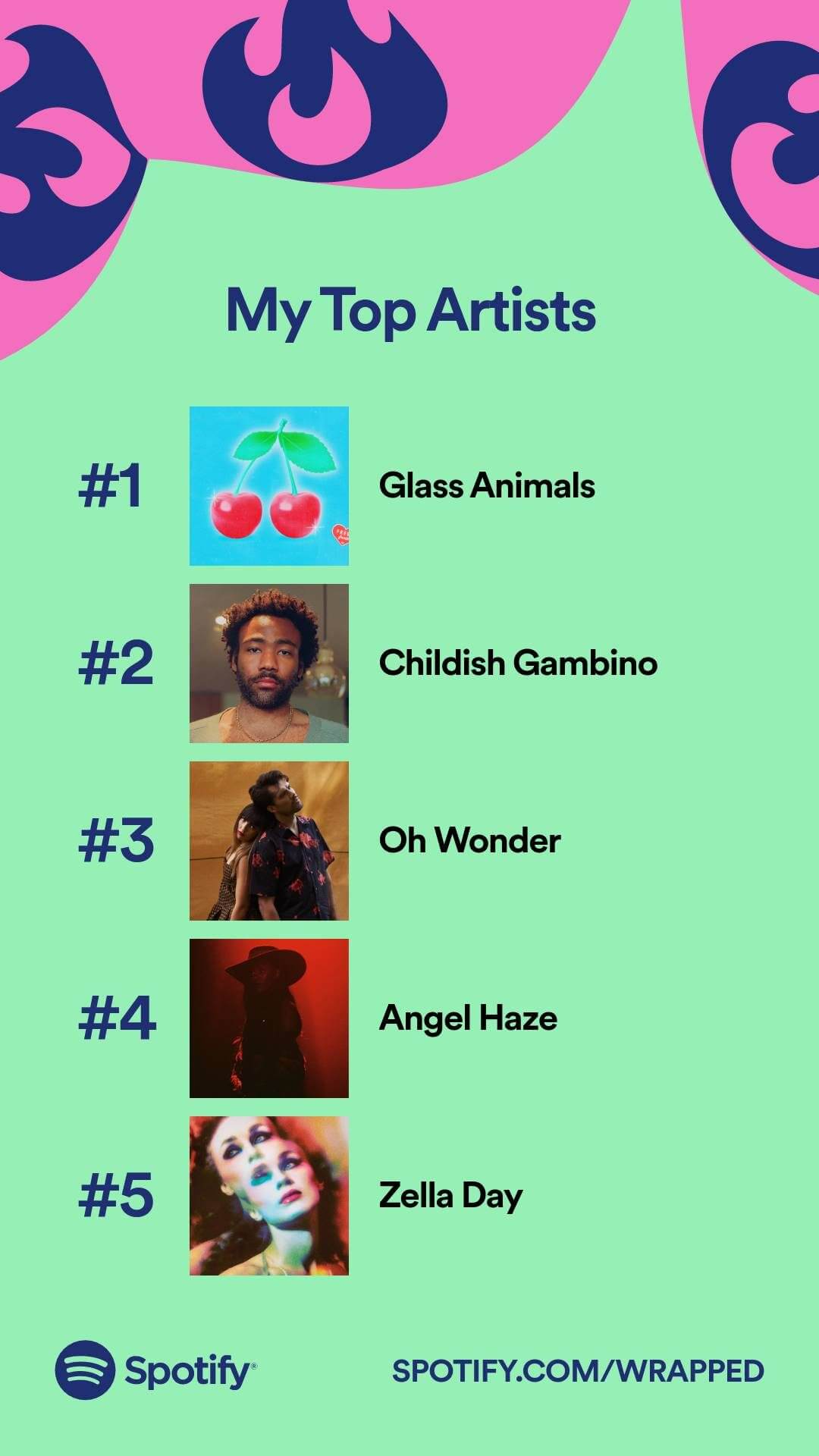 spotify wrapped top artists graphic