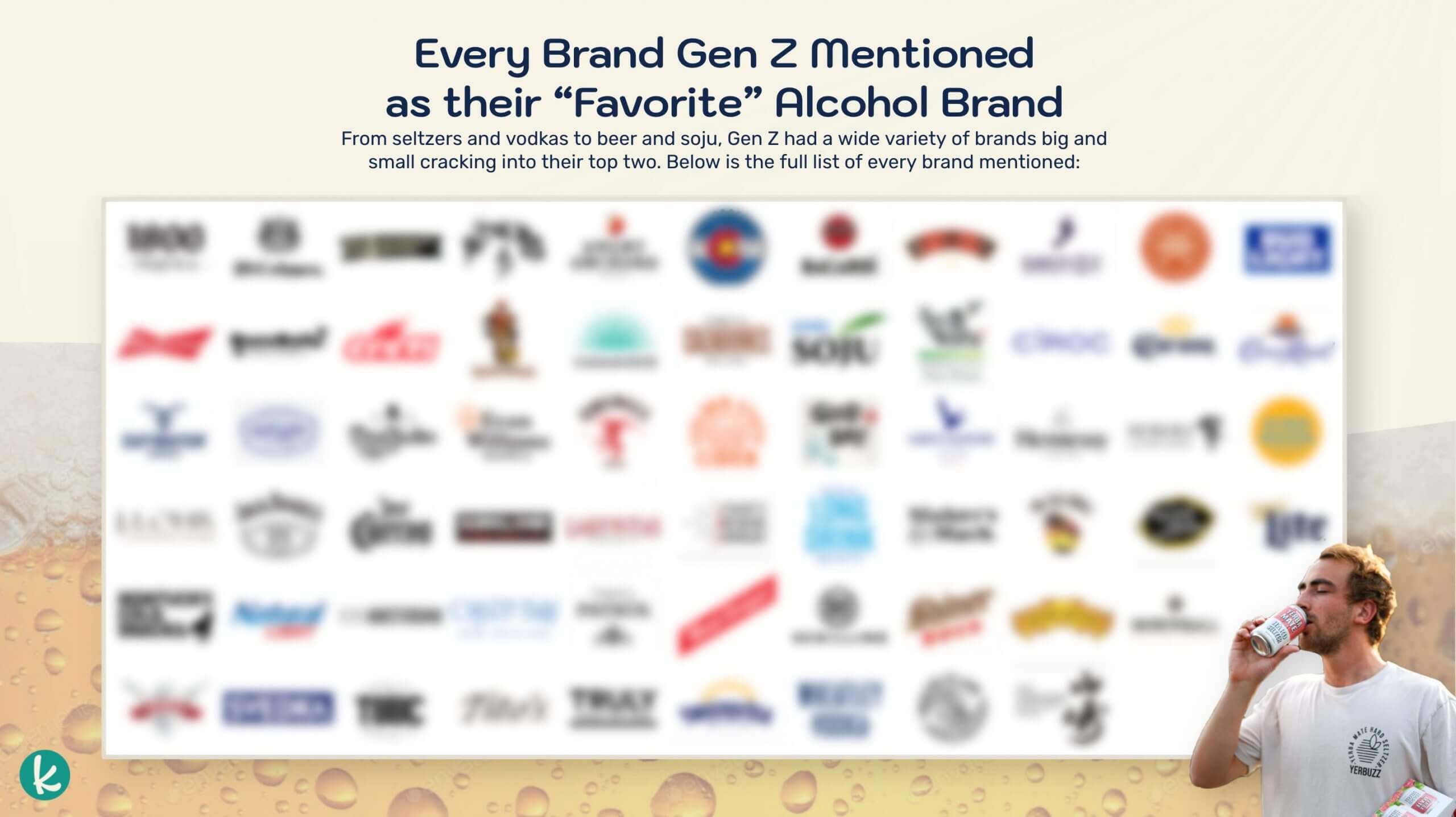 Knit Gen Z Alcohol Report Example Page - Brands