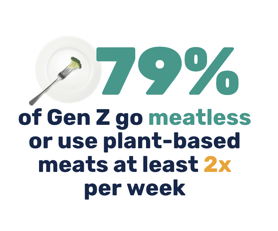 gen-z-meatless-plant-based-meat