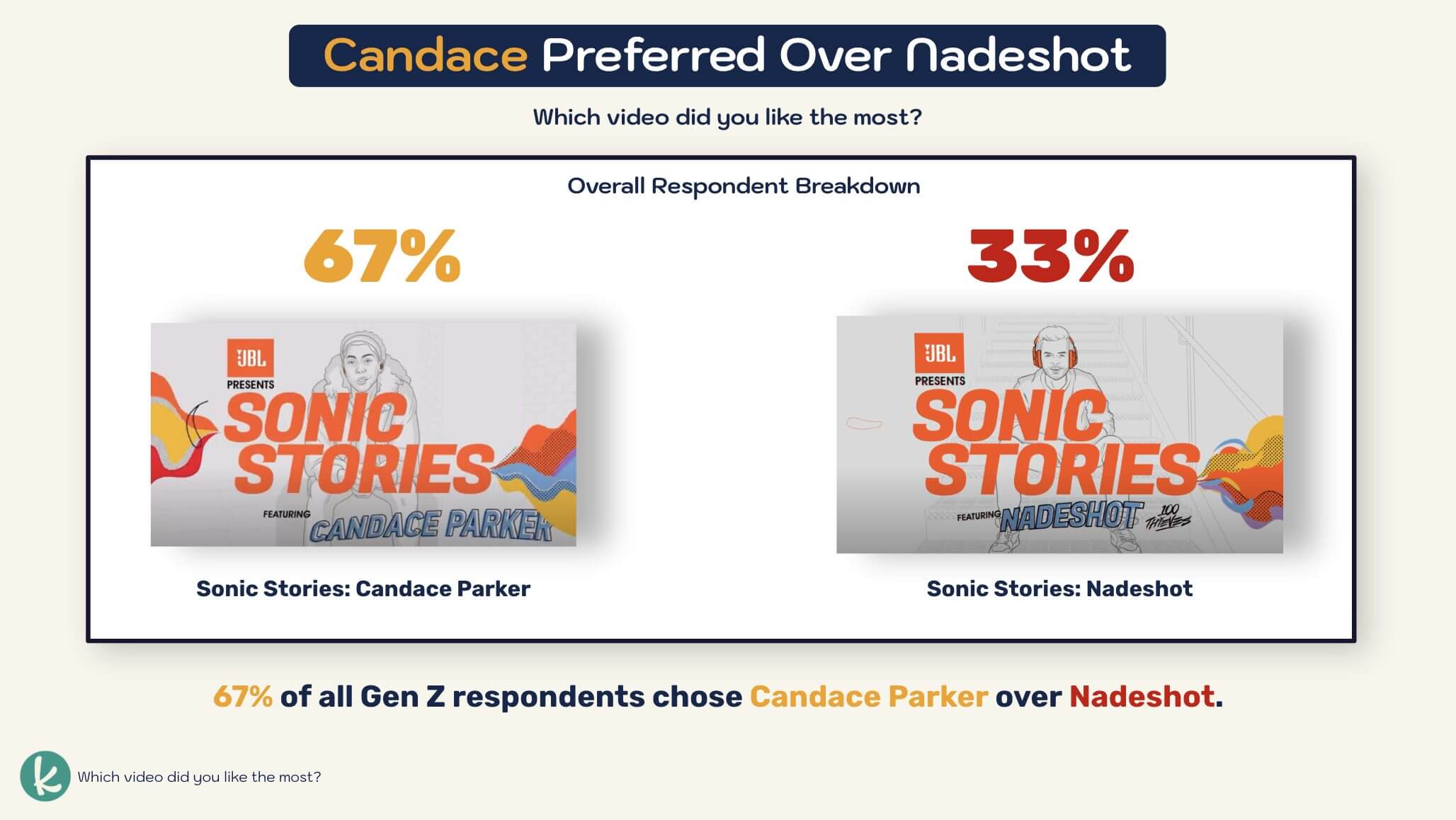 Knit JBL Sonic Stories Data Slide