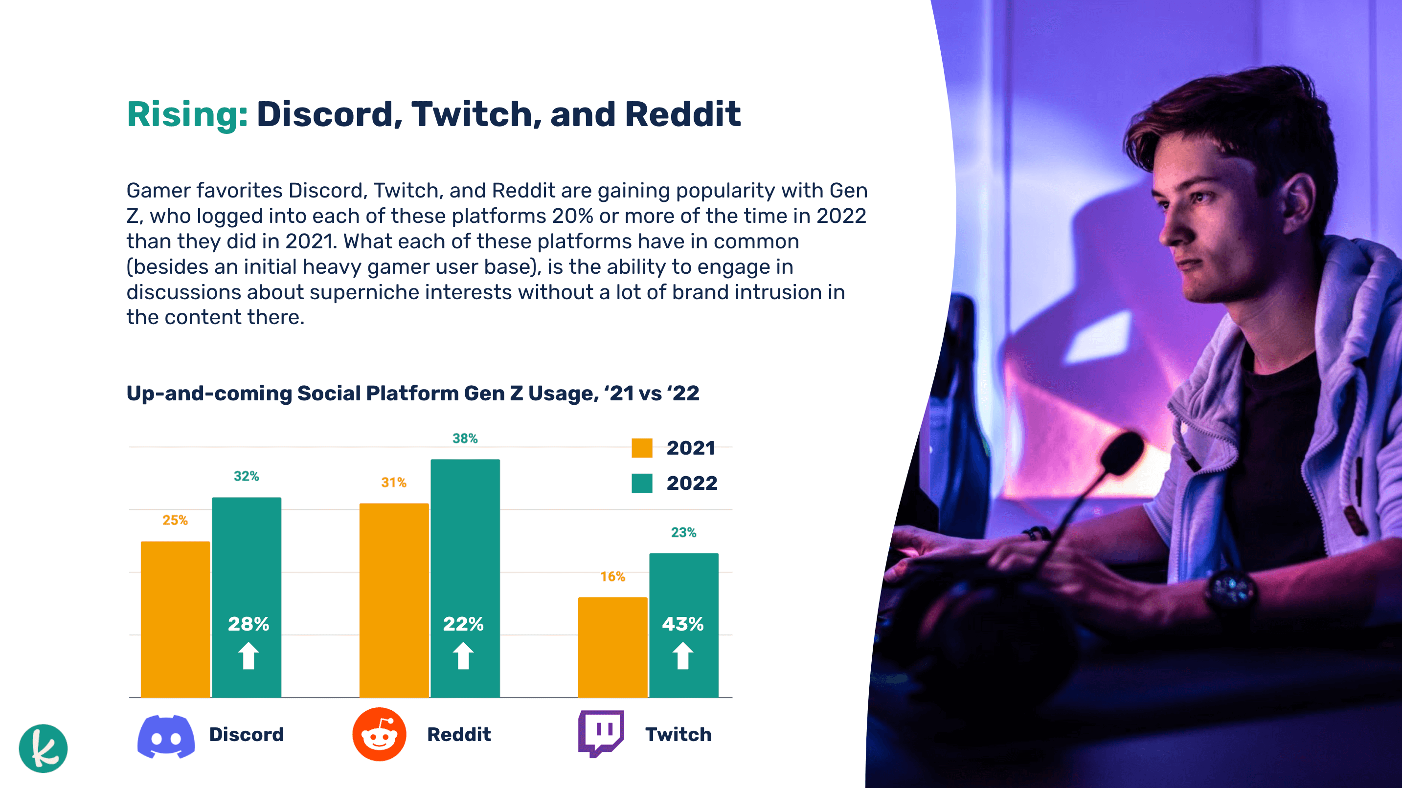 Rising: Discord, Twitch and Reddit Graphic
