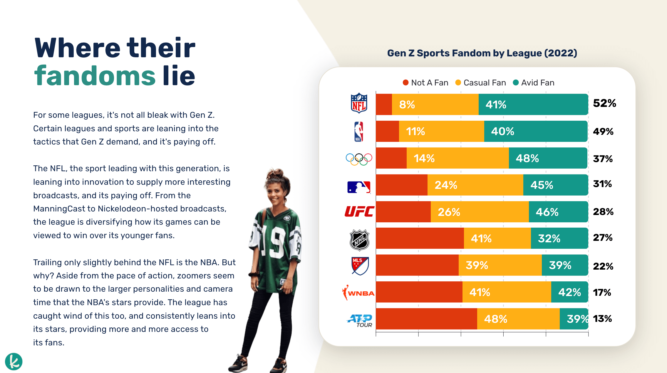 Knit Gen Z Sports Hottest Topic Example Report 3