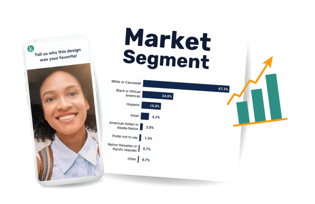Market Segments graph